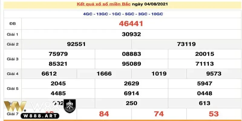 Dự đoán kết quả xổ số miền Bắc hôm nay và cơ hội trúng thưởng